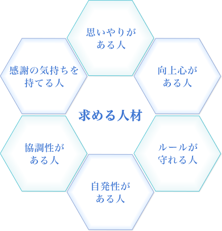 思いやりがある人感謝の気持ちを持てる人協調性がある人向上心がある人ルールが守れる人自発性がある人